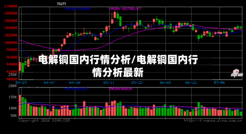 电解铜国内行情分析/电解铜国内行情分析最新-第2张图片