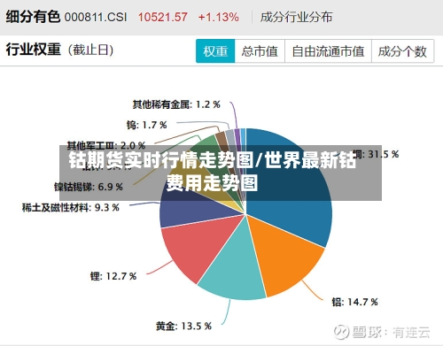 钴期货实时行情走势图/世界最新钴费用走势图-第3张图片