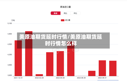 美原油期货延时行情/美原油期货延时行情怎么样