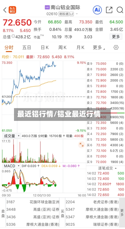 最近铝行情/铝业最近行情