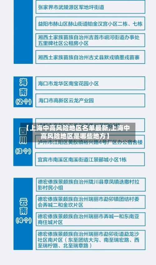 【上海中高风险地区名单最新,上海中高风险地区是哪些地方】