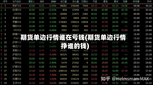 期货单边行情谁在亏钱(期货单边行情挣谁的钱)