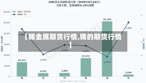 【锡金属期货行情,锡的期货行情】-第2张图片