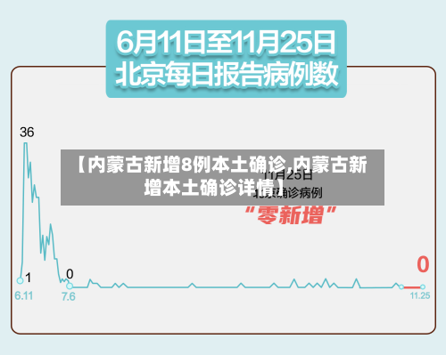 【内蒙古新增8例本土确诊,内蒙古新增本土确诊详情】-第3张图片