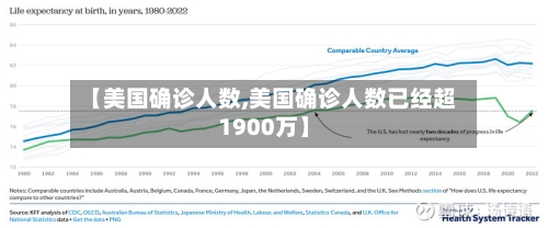 【美国确诊人数,美国确诊人数已经超1900万】