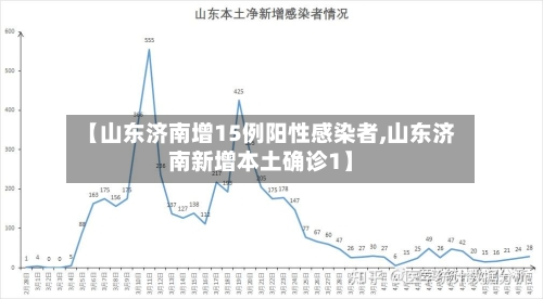 【山东济南增15例阳性感染者,山东济南新增本土确诊1】-第2张图片