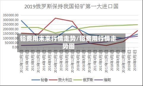 铅费用未来行情走势/铅费用行情走势图-第2张图片
