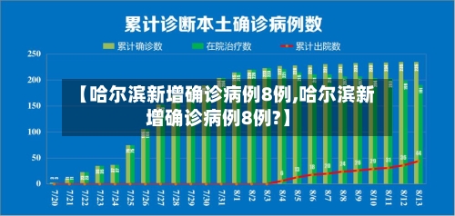 【哈尔滨新增确诊病例8例,哈尔滨新增确诊病例8例?】-第2张图片