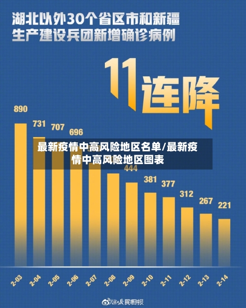最新疫情中高风险地区名单/最新疫情中高风险地区图表-第3张图片