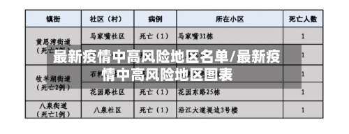 最新疫情中高风险地区名单/最新疫情中高风险地区图表