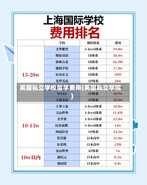 英国私立学校留学费用(英国私立学院)