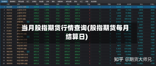 当月股指期货行情查询(股指期货每月结算日)-第2张图片