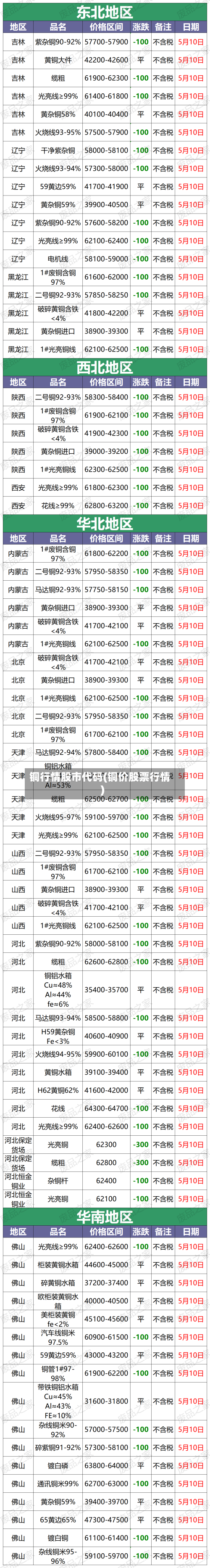 铜行情股市代码(铜价股票行情)
