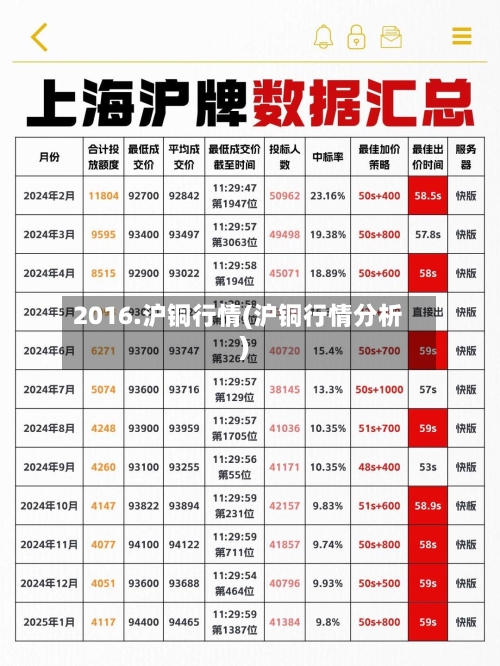 2016.沪铜行情(沪铜行情分析)