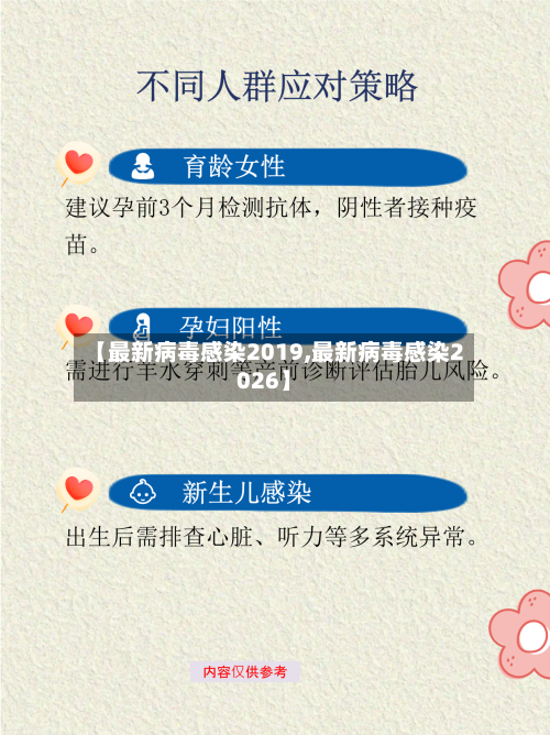 【最新病毒感染2019,最新病毒感染2026】