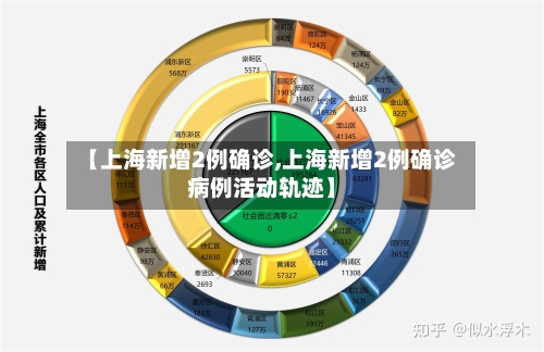【上海新增2例确诊,上海新增2例确诊病例活动轨迹】