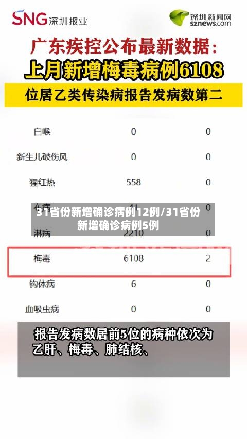 31省份新增确诊病例12例/31省份新增确诊病例5例-第2张图片