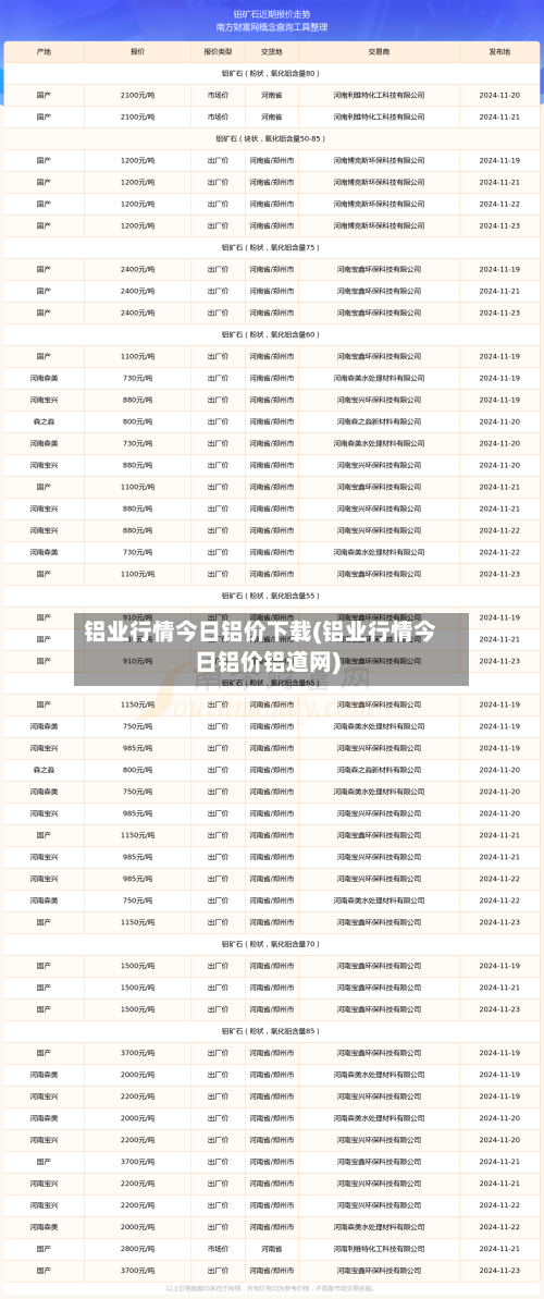铝业行情今日铝价下载(铝业行情今日铝价铝道网)