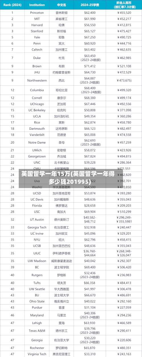 英国留学一年15万(英国留学一年得多少钱201995)-第3张图片