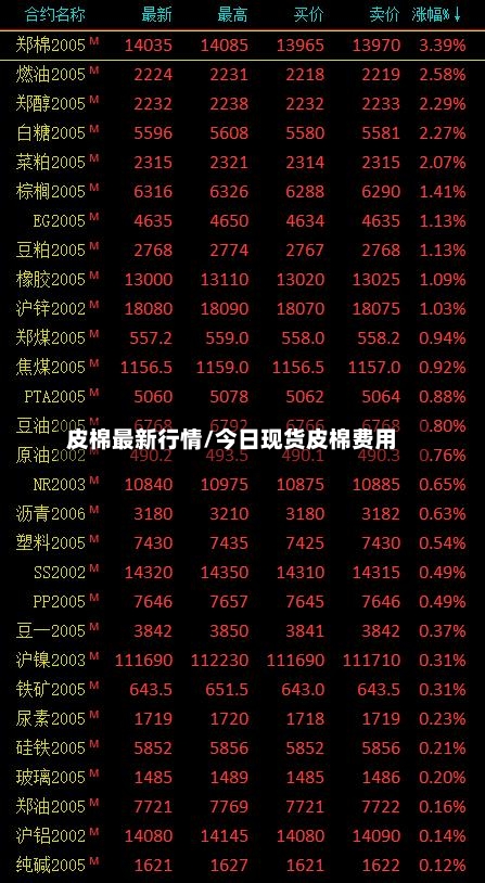 皮棉最新行情/今日现货皮棉费用-第2张图片