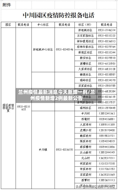 兰州疫情最新消息今天新增一例/兰州疫情新增2例最新公告-第3张图片