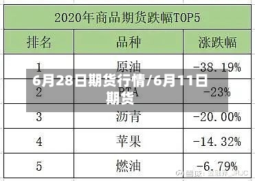 6月28日期货行情/6月11日期货-第3张图片