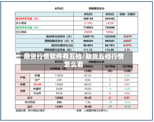 期货行情软件有五档/期货五档行情怎么看-第3张图片