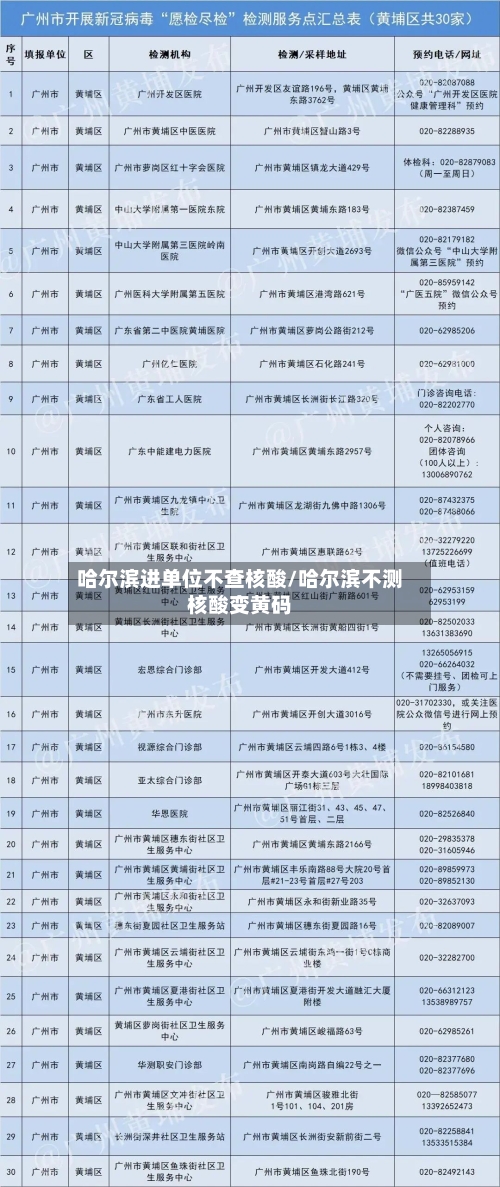 哈尔滨进单位不查核酸/哈尔滨不测核酸变黄码