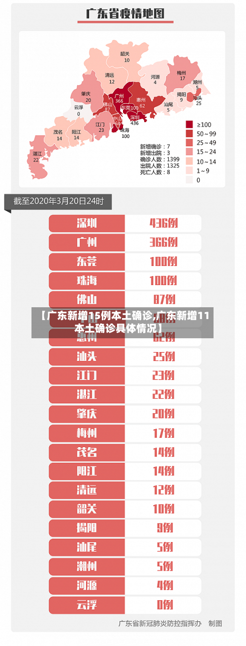【广东新增15例本土确诊,广东新增11本土确诊具体情况】