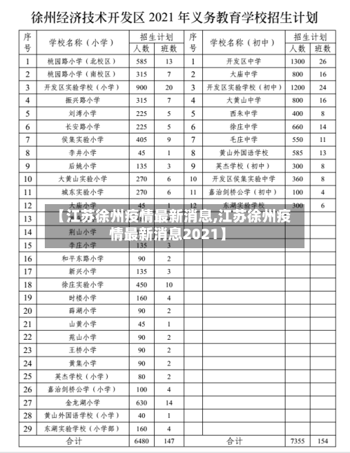 【江苏徐州疫情最新消息,江苏徐州疫情最新消息2021】