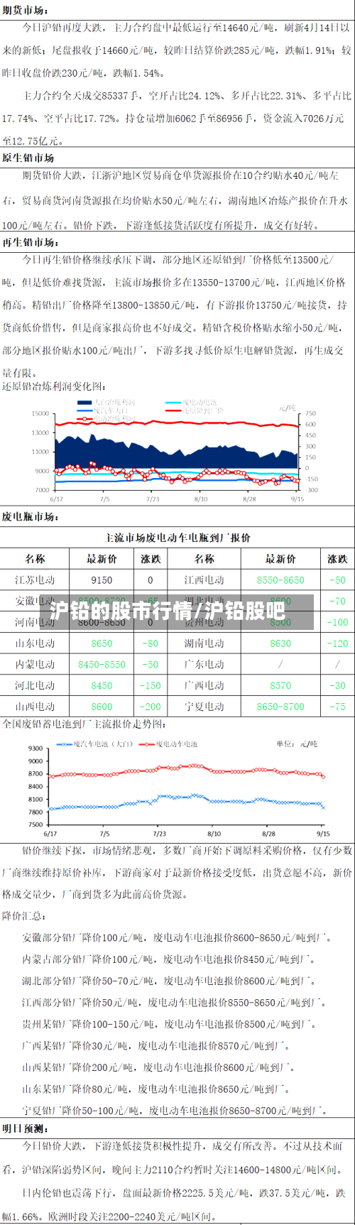 沪铅的股市行情/沪铅股吧