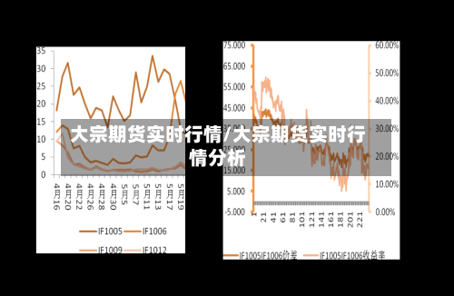 大宗期货实时行情/大宗期货实时行情分析-第3张图片