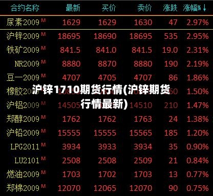 沪锌1710期货行情(沪锌期货行情最新)-第2张图片