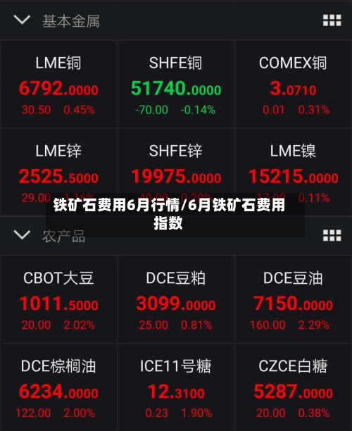 铁矿石费用6月行情/6月铁矿石费用指数-第2张图片