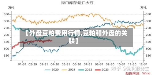 【外盘豆粕费用行情,豆粕和外盘的关联】