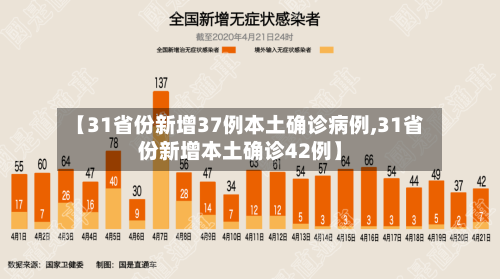 【31省份新增37例本土确诊病例,31省份新增本土确诊42例】