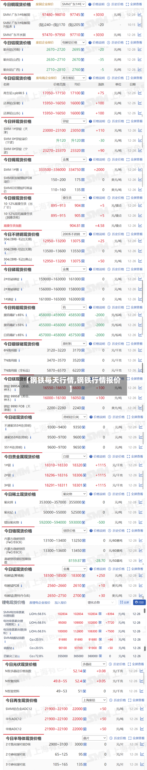 【钢铁每天行情,钢铁行情报价】