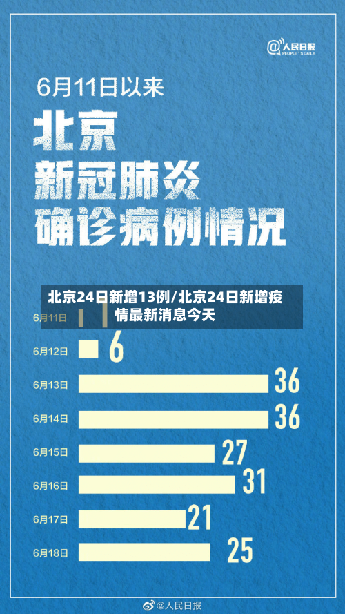 北京24日新增13例/北京24日新增疫情最新消息今天-第3张图片