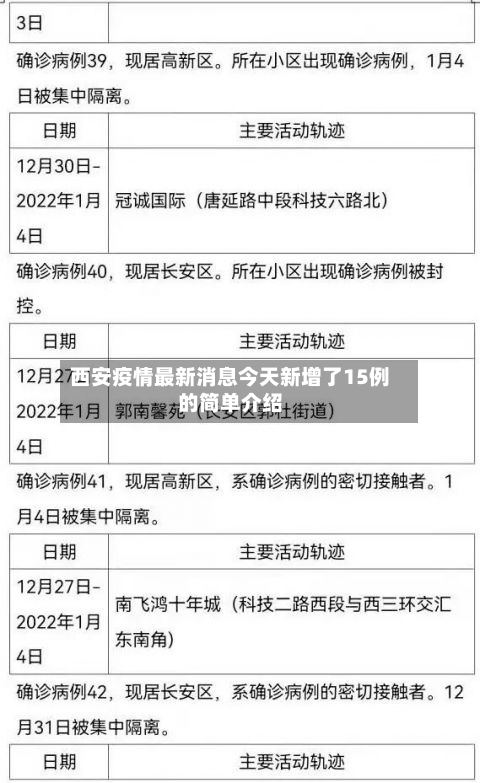 西安疫情最新消息今天新增了15例的简单介绍