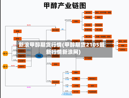 新浪甲醇期货行情(甲醇期货2105最新行情新浪网)-第2张图片