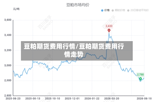 豆粕期货费用行情/豆粕期货费用行情走势-第3张图片