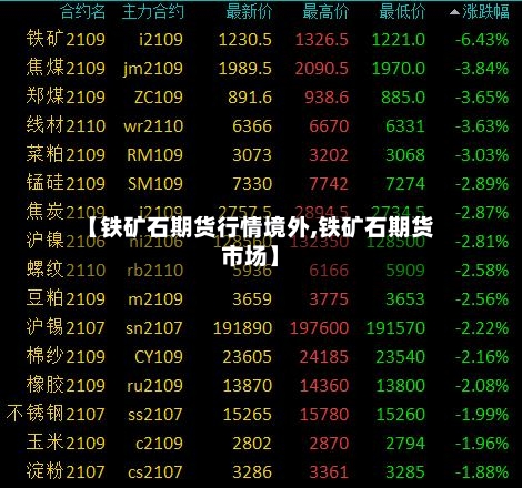 【铁矿石期货行情境外,铁矿石期货市场】