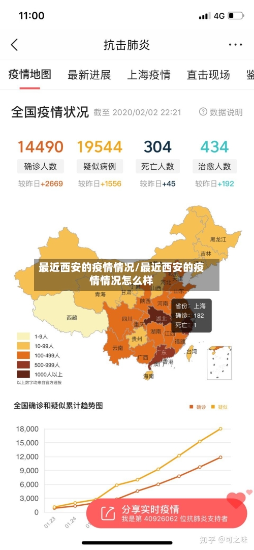 最近西安的疫情情况/最近西安的疫情情况怎么样