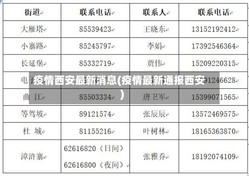 疫情西安最新消息(疫情最新通报西安)-第2张图片