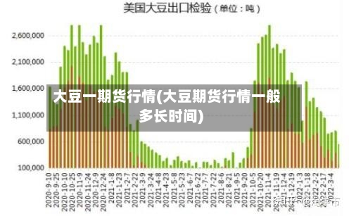 大豆一期货行情(大豆期货行情一般多长时间)
