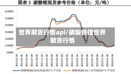 世界期货行情api/磷酸铁锂世界期货行情-第3张图片