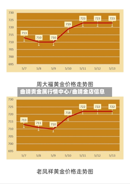 曲靖贵金属行情中心/曲靖金店信息