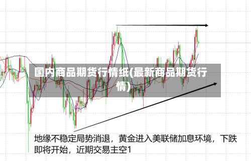 国内商品期货行情纸(最新商品期货行情)-第2张图片