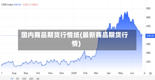 国内商品期货行情纸(最新商品期货行情)-第3张图片