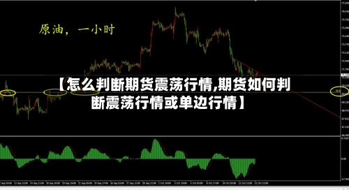 【怎么判断期货震荡行情,期货如何判断震荡行情或单边行情】-第3张图片